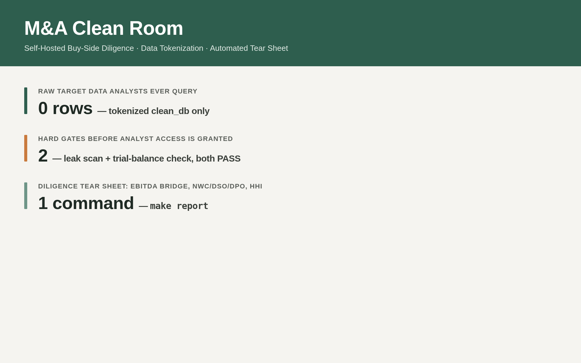 M&A Clean Room — 0 raw rows analysts ever query, 2 hard gates before access, 1 command to render the diligence tear sheet